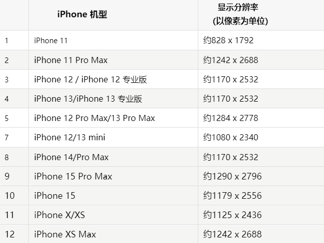 苹江州果维修分享iPhone主屏幕壁纸显得模糊怎么办