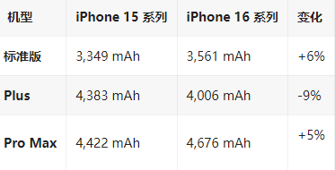 江州苹果16维修分享iPhone16/Pro系列机模再曝光