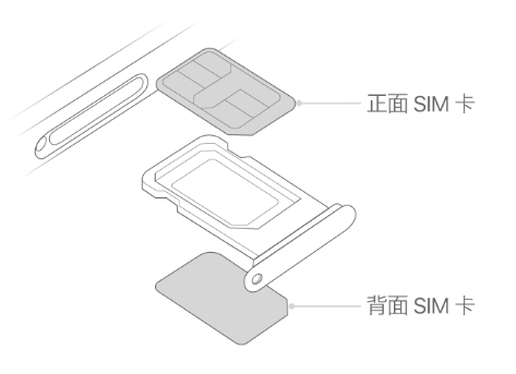 江州苹果15维修分享iPhone15出现'无SIM卡'怎么办 