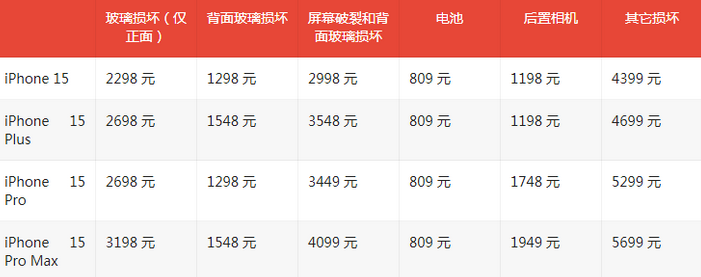 江州苹果15维修站中心分享修iPhone15划算吗