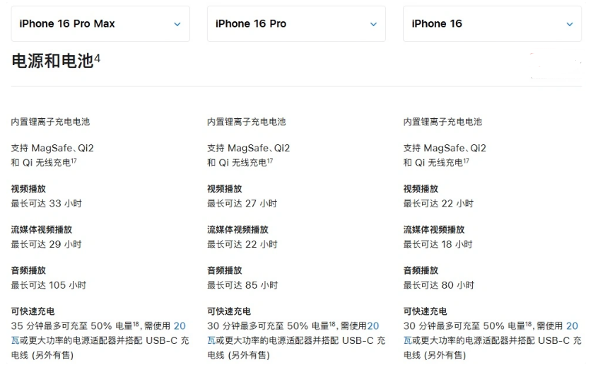 江州苹果手机维修分享 iPhone 16 目前实测充电峰值功率不超过 39W 