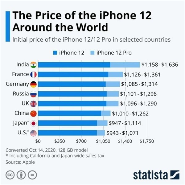 江州苹果手机维修分享哪个购买iPhone 12/12 Pro更便宜 